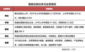 雅居樂 千億只是新起點(diǎn)