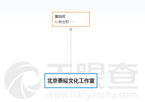 致黃曉明 不會(huì)割韭菜的演員,不是好的財(cái)經(jīng)院校畢業(yè)生