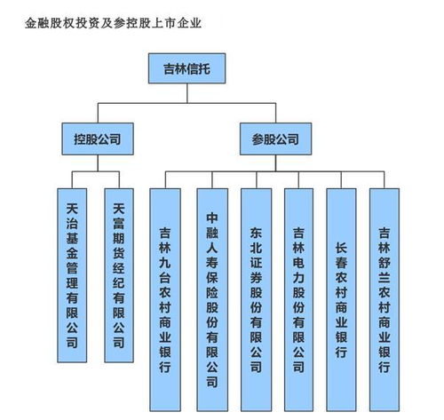 兩家 國企 身份存疑 連續(xù)3年社保參保數(shù)為零