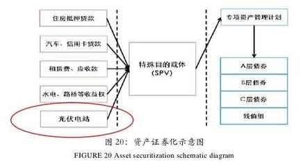 我國光伏金融支持模型的具體融資方式_經(jīng)濟(jì)學(xué)人 - 前瞻網(wǎng)