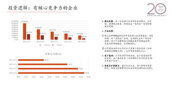 高圣沙龍 第892期 關于保健食品公司投資項目復盤