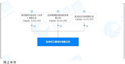 零跑汽車仍在爭(zhēng)取造車資質(zhì) 代工廠卻先 破產(chǎn) 了
