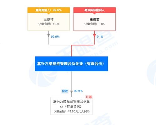 王健林名下投資管理公司注銷,持股99.9