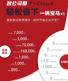 收藏備用 個個擊破財務(wù)報表突發(fā)狀況，超全財務(wù)咨詢指南