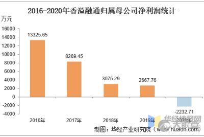 浙江煙草投資管理有限責(zé)任公司 投資管理戰(zhàn)略與業(yè)務(wù)實踐